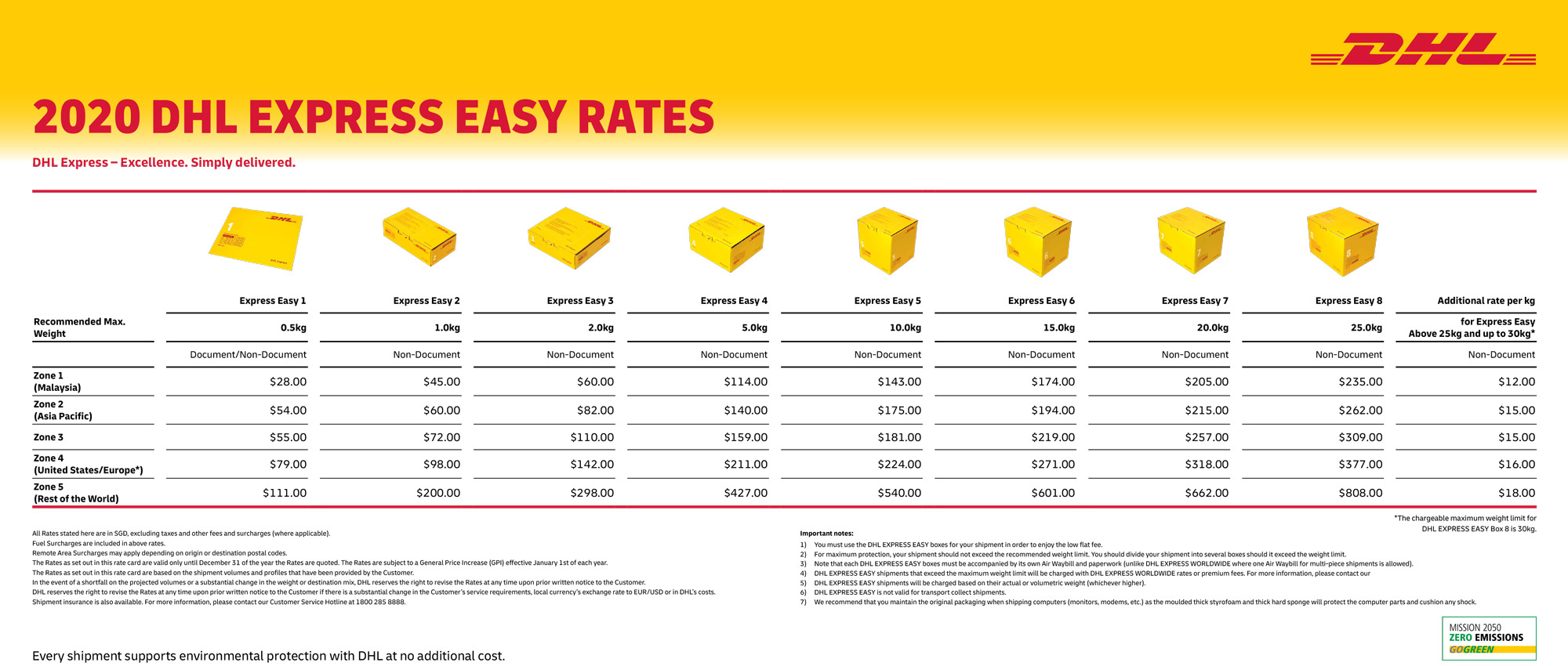 DHL Express Easy Rate Card Service Centre 